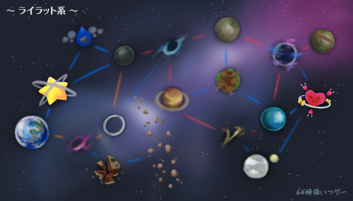 スターフォックスゼロと星のカービィ ロボボプラネットのエイプリルフールコラボネタ、ライラット系のワールドマップ