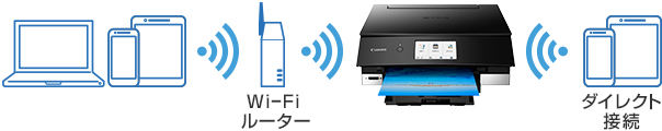 ダイレクト印刷