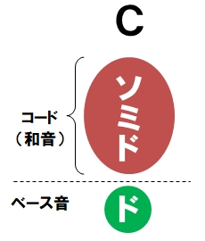 f:id:gamiryu511woodcompose:20180523003945j:plain f:id:gamiryu511woodcompose:20180523003945j:plain