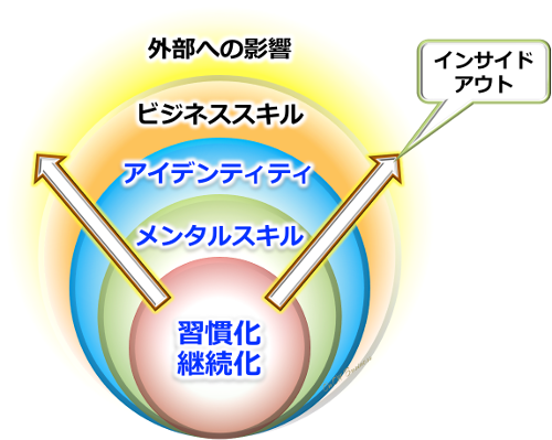 f:id:ganahakoudai:20181008185557p:plain