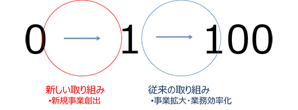 f:id:ganahakoudai:20181018193035p:plain