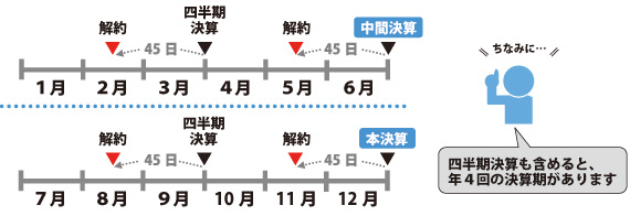 f:id:ganahakoudai:20181129194559j:plain