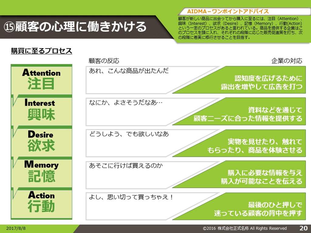 会議が捗る１５のフレームワークを事例付きで入手できるpowerpointがすごかった ワクワクして働くための生産性 向上hacks