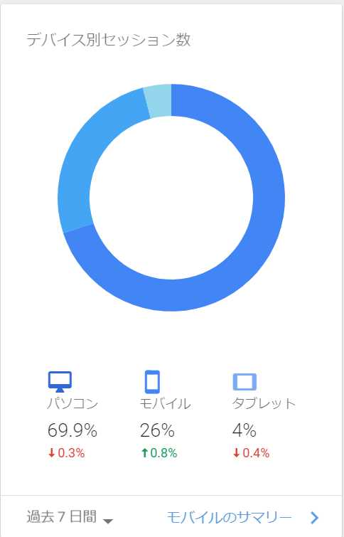 はてなブログ開設1年の成果 アクセス数とか広告収入とか ワクワクして働くための生産性 向上hacks