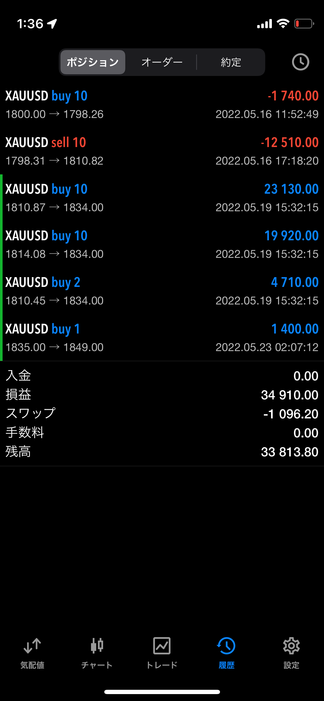 f:id:ganbare:20220524013755p:image f:id:ganbare:20220524013755p:image