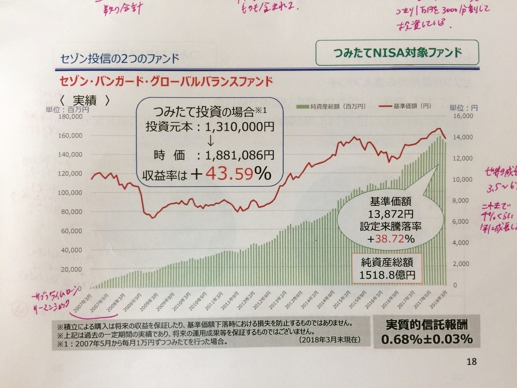 f:id:ganbare_aipyan_77:20181008172021j:plain f:id:ganbare_aipyan_77:20181008172021j:plain