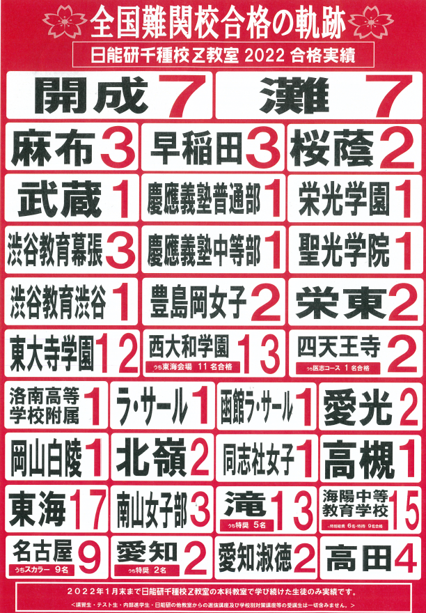 【最新版】2024年度日能研６年生M,G,Rクラステスト56回分セット☆ 2025年最新】日能研入塾テストの人気アイテム - メルカリ