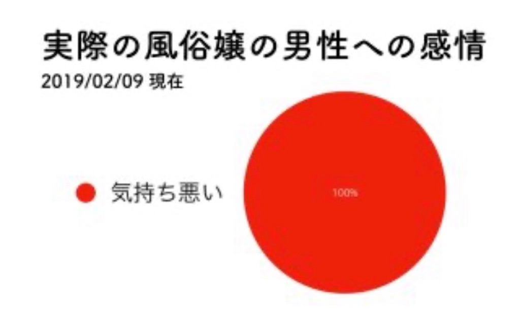 客層について考察 - 爆発的に稼ぐ風俗嬢