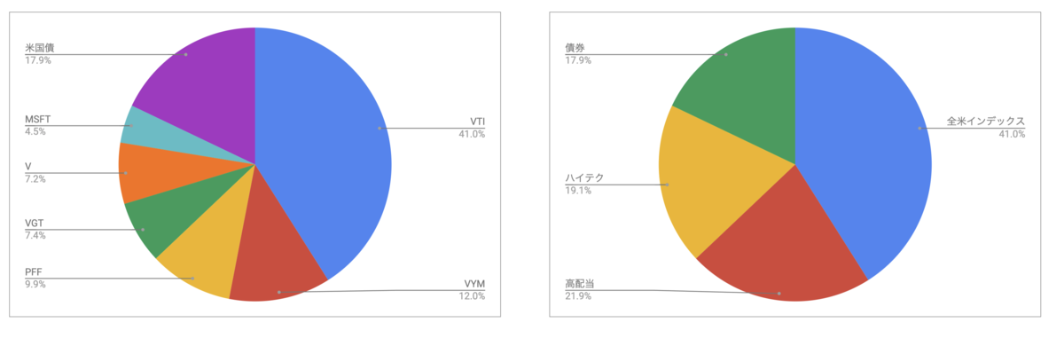 f:id:gankaiji:20200320100654p:plain