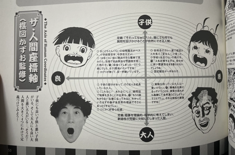 03▢ 楳図かずお 雑誌など　NA1116-1 楳図かずお単行本リスト・16 小学館① | ウルトラ馬鹿一代～そこ