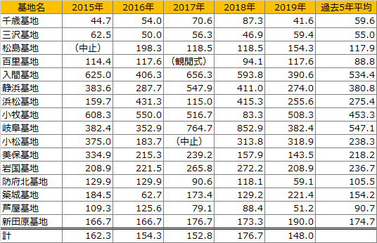 f:id:gansan3:20200420123550p:plain f:id:gansan3:20200420123550p:plain
