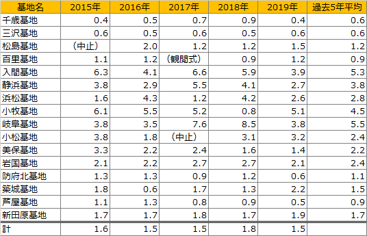 f:id:gansan3:20200420151500p:plain f:id:gansan3:20200420151500p:plain