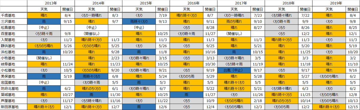 f:id:gansan3:20200512214520p:plain f:id:gansan3:20200512214520p:plain