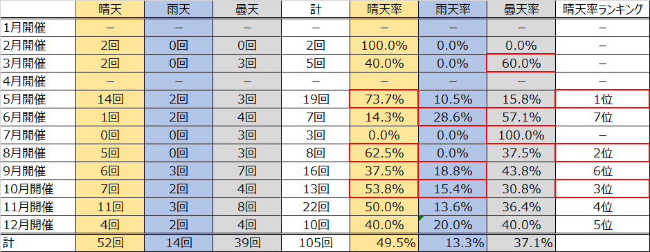 f:id:gansan3:20200607143020p:plain f:id:gansan3:20200607143020p:plain