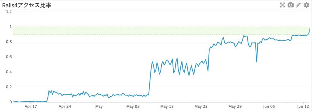 f:id:ganta0087:20160714165313p:plain