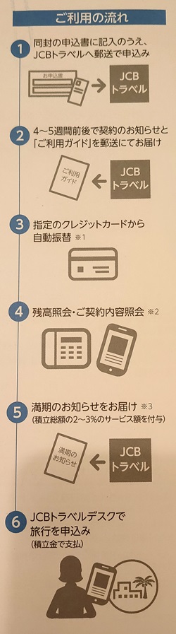JCBトラベル旅行積立に申し込みました - 1000のマイルも1から