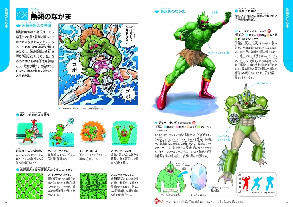 学研の図鑑　キン肉マン　超人