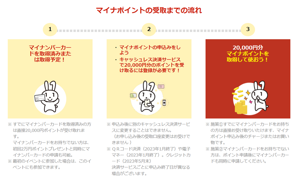 【マイナポイント第2弾】2万円ポイントの有効期限のお知らせ