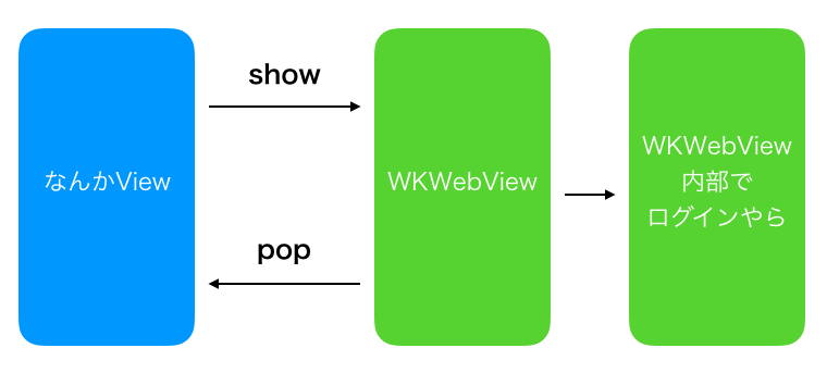 f:id:gaoxin-xixxix:20171004234507p:plain f:id:gaoxin-xixxix:20171004234507p:plain