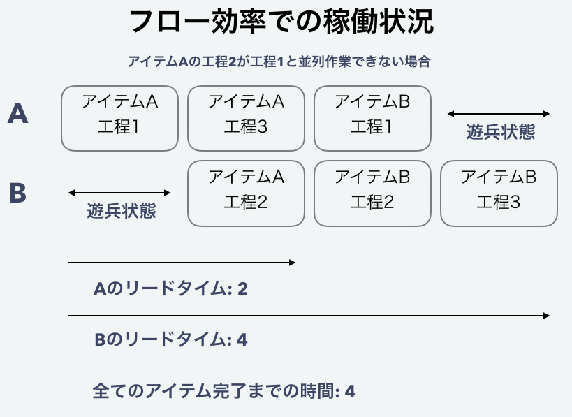 f:id:gaoxin-xixxix:20171206231634p:plain f:id:gaoxin-xixxix:20171206231634p:plain