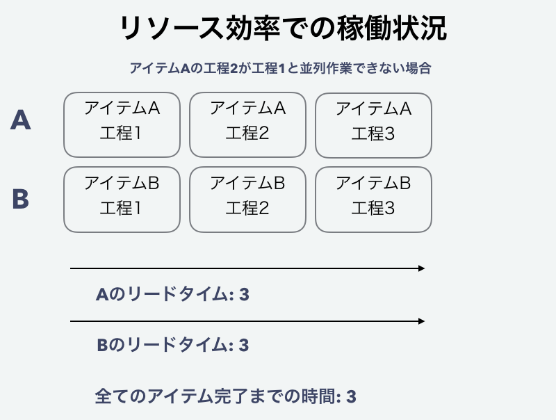 f:id:gaoxin-xixxix:20171206231843p:plain f:id:gaoxin-xixxix:20171206231843p:plain
