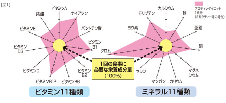 f:id:garadanikki:20180602150557j:plain