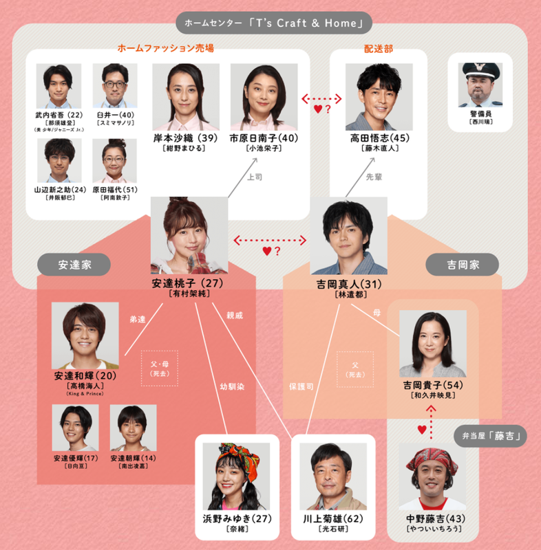 f:id:garadanikki:20201104141819p:plain