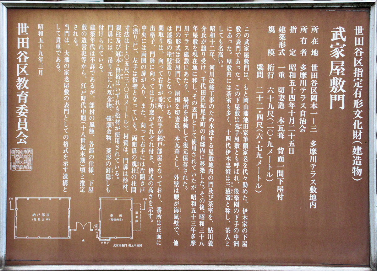 海外向き武家旧家蔵出縦１８３X横４２センチ額入詳細不明時代まくり絵図当時物品物 フタコを歩く Vol.4 岡本の武家屋敷門 - Garadanikki