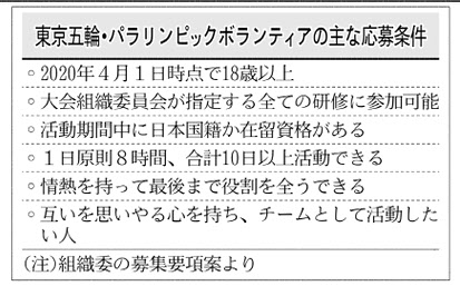 f:id:garage-kid:20180430171520j:plain 東京五輪・パラリンピックのボランティアの主な募集要項。