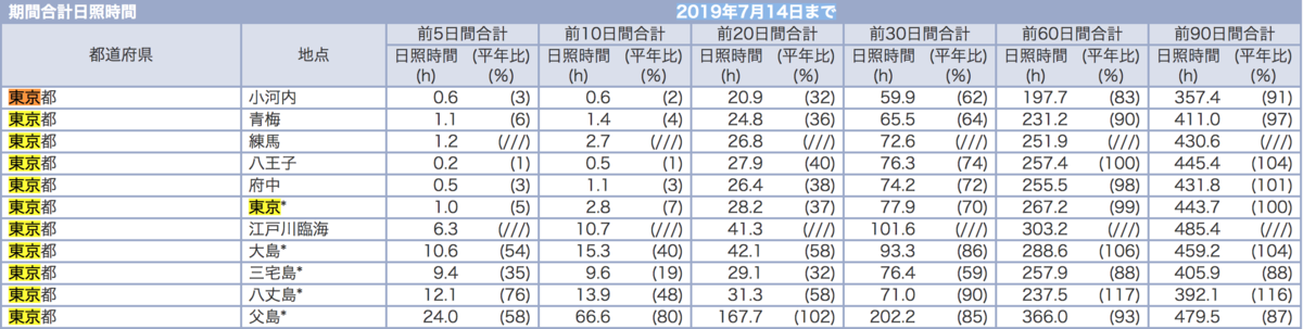 f:id:garage-kid:20190715162355p:plain f:id:garage-kid:20190715162355p:plain