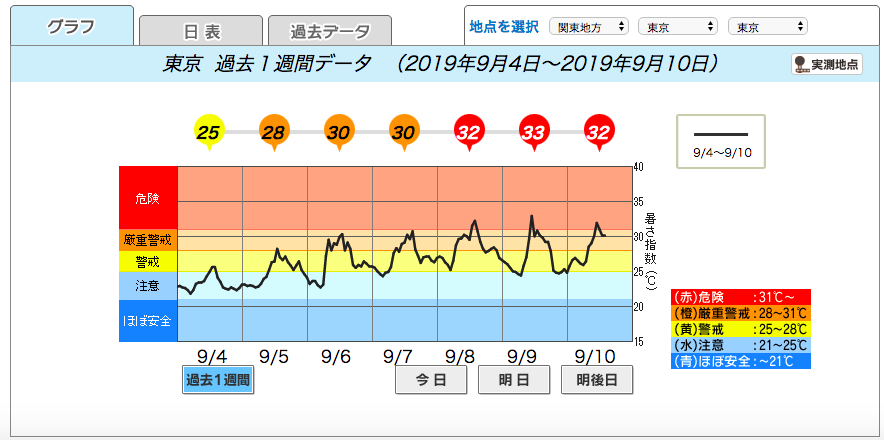 f:id:garage-kid:20190910150546p:plain