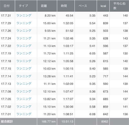 f:id:garajimajon:20171022215815j:image
