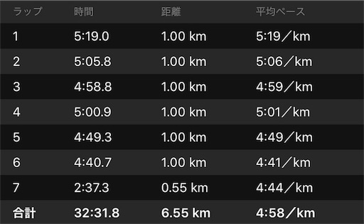 f:id:garajimajon:20180131230525j:image:w400