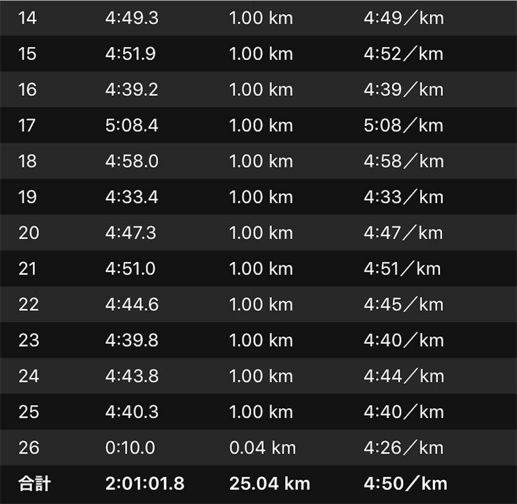 f:id:garajimajon:20180218010301j:image:w400