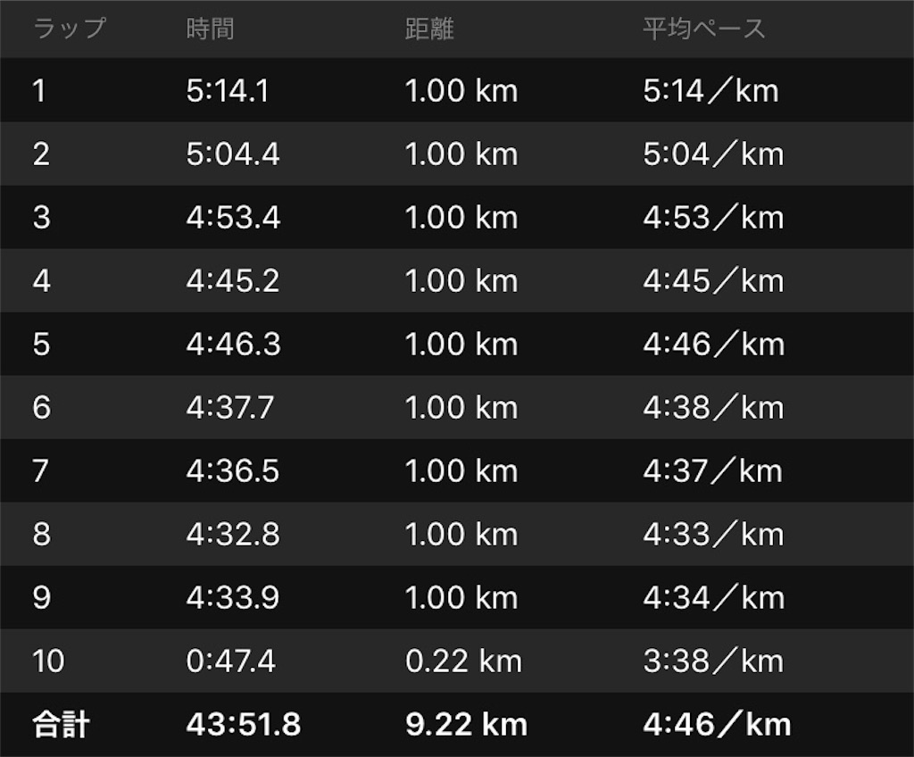 f:id:garajimajon:20180228005441j:image:w400