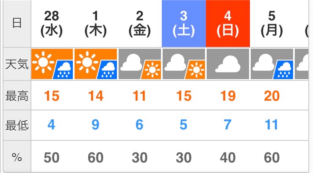f:id:garajimajon:20180228005501j:image:w350