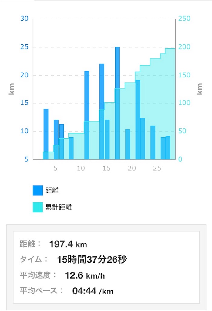 f:id:garajimajon:20180228021323j:image:w350