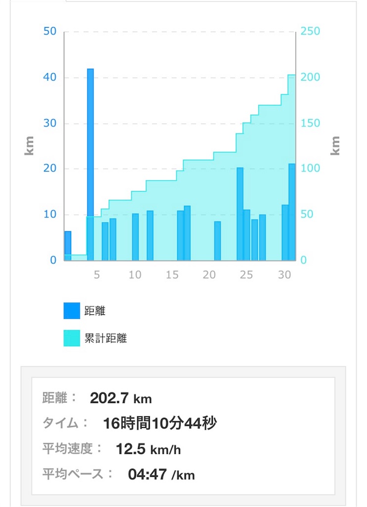 f:id:garajimajon:20180401094239j:image:w400