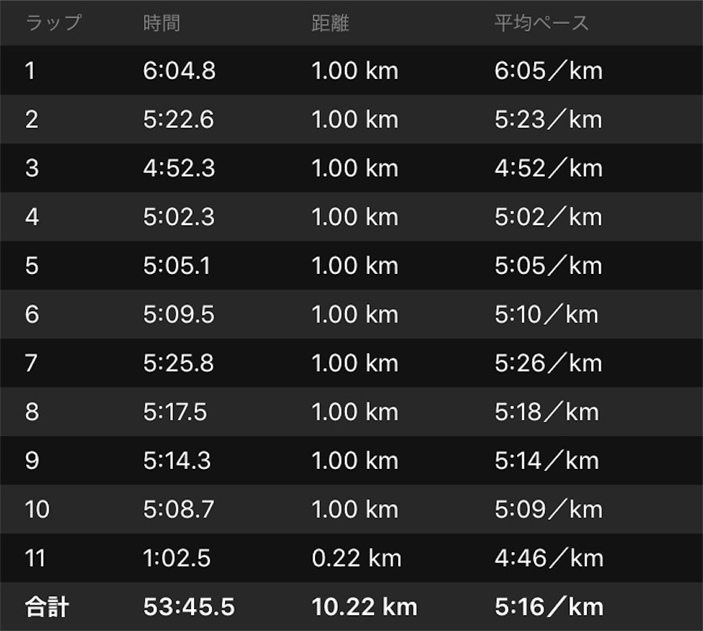 f:id:garajimajon:20180522225443j:image:w400 f:id:garajimajon:20180522225443j:image:w400