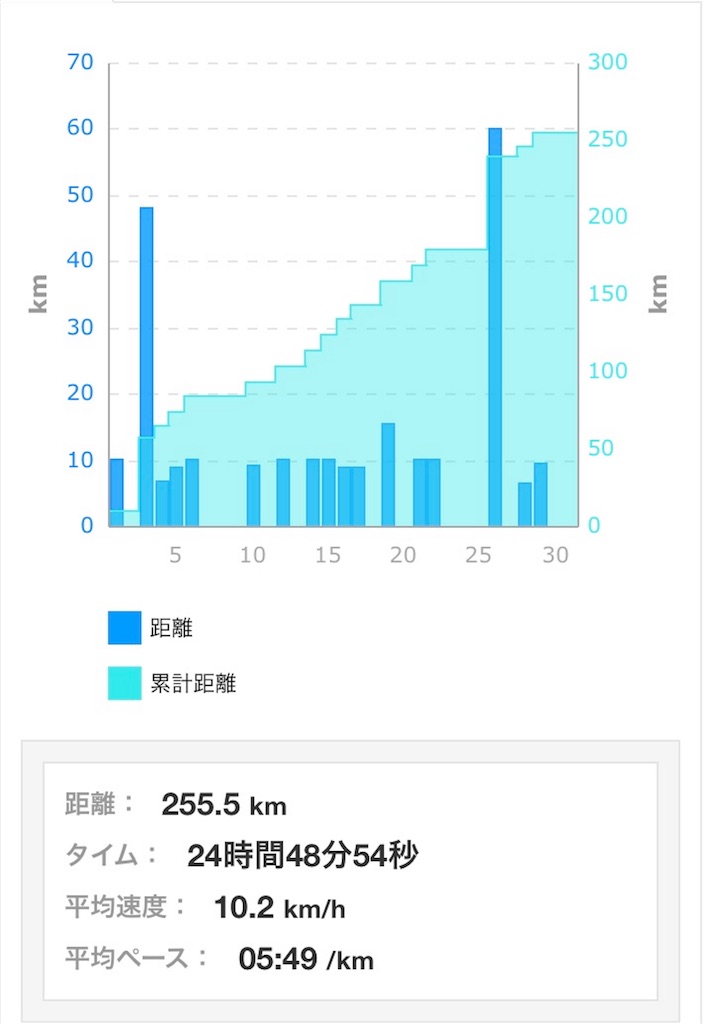 f:id:garajimajon:20180601073514j:image:w400 f:id:garajimajon:20180601073514j:image:w400