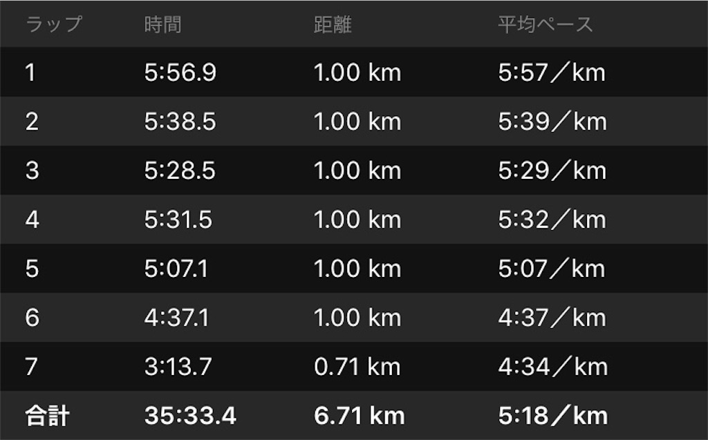 f:id:garajimajon:20180608011218j:image:w400