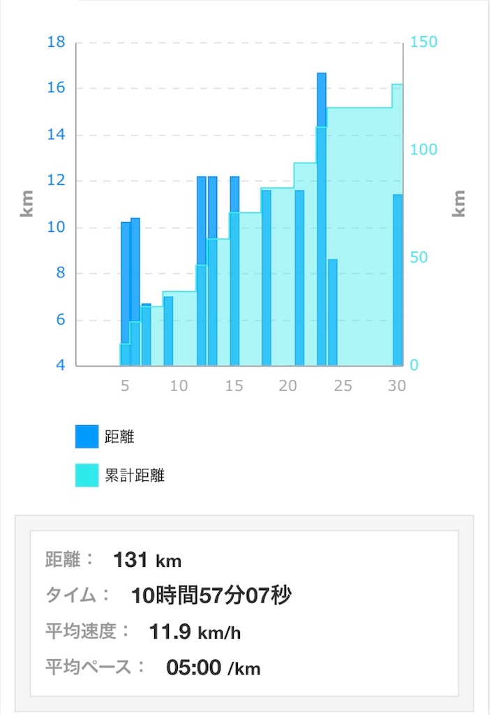 f:id:garajimajon:20180703011700j:image:w400