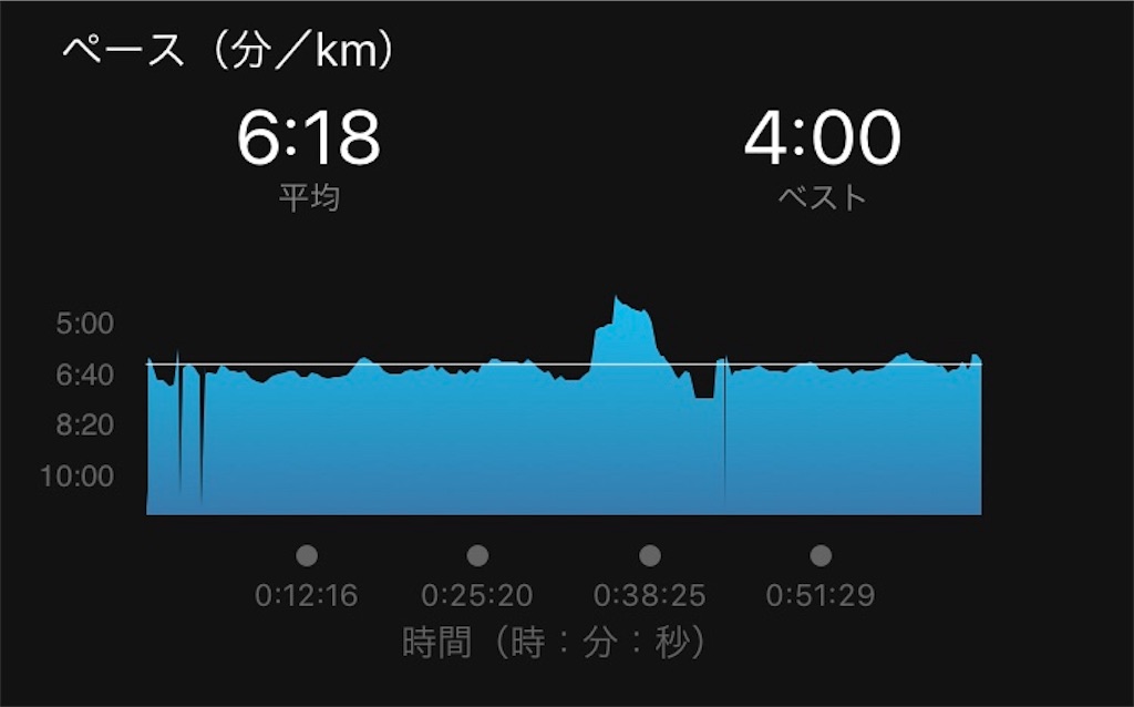 f:id:garajimajon:20180711002023j:image:w400