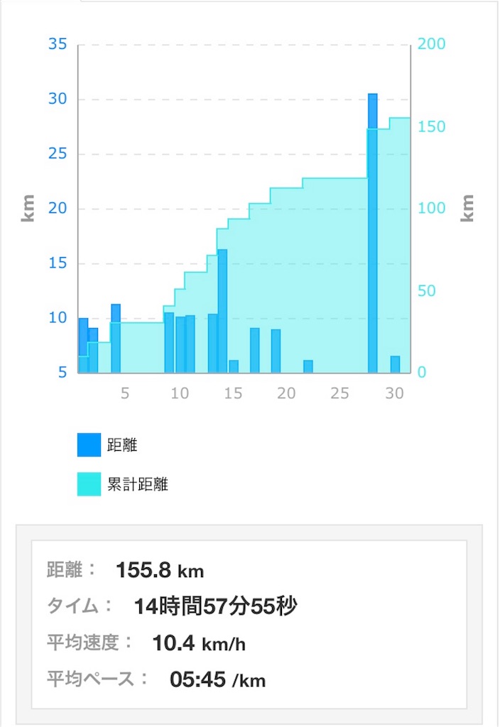f:id:garajimajon:20180802002034j:image:w400 f:id:garajimajon:20180802002034j:image:w400