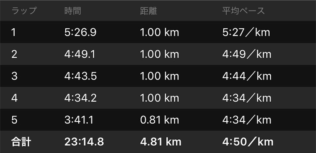 f:id:garajimajon:20180804012136j:image:w400