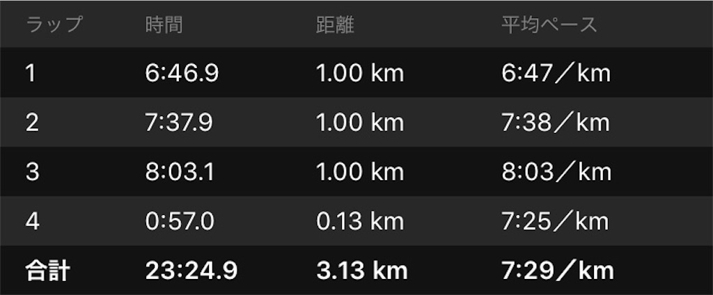 f:id:garajimajon:20180805000552j:image:w400