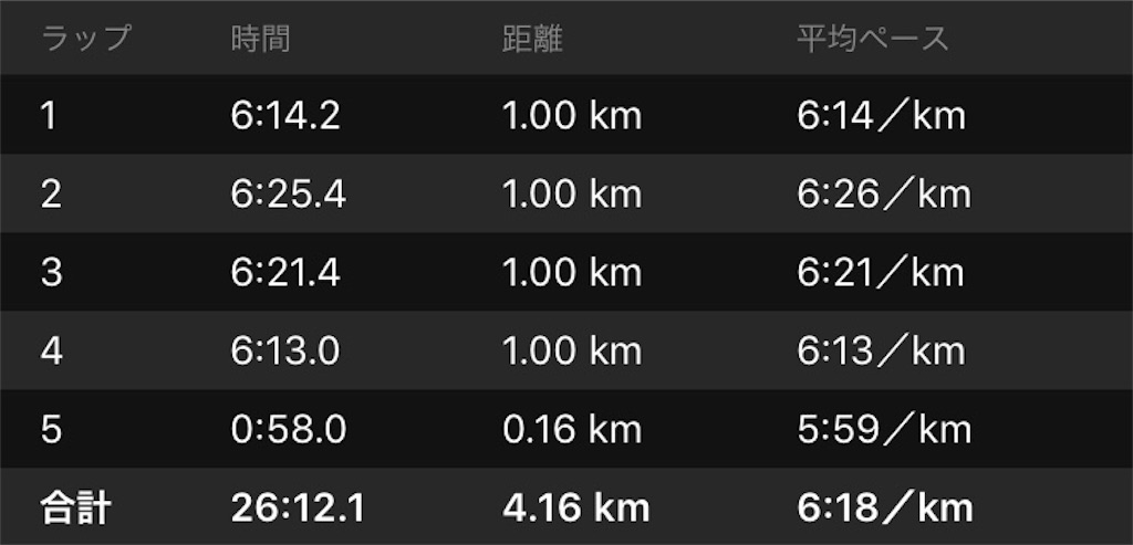 f:id:garajimajon:20180821000145j:image:w400