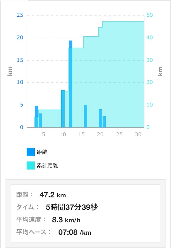 f:id:garajimajon:20180902001535j:image:w350