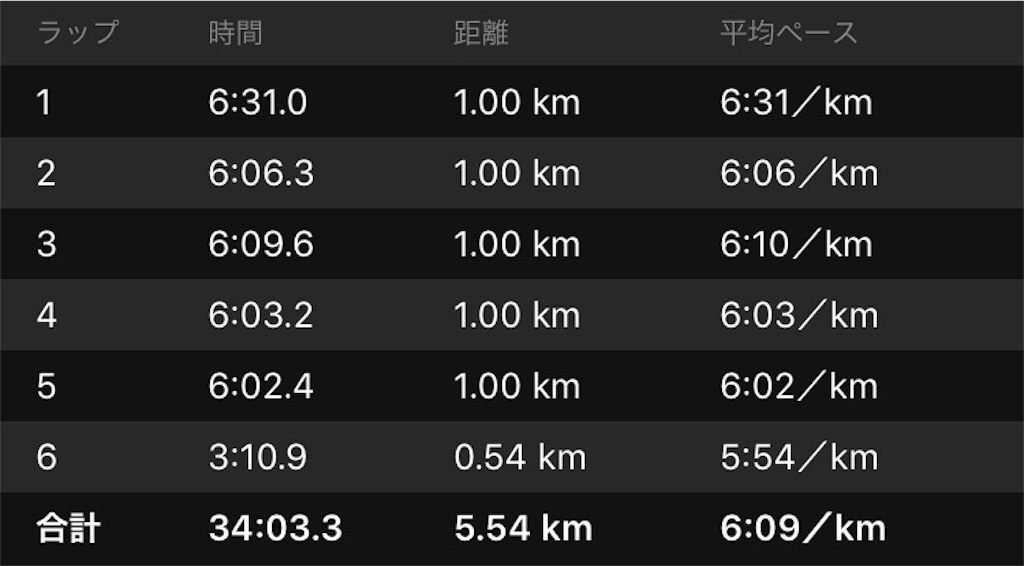 f:id:garajimajon:20180906003809j:image