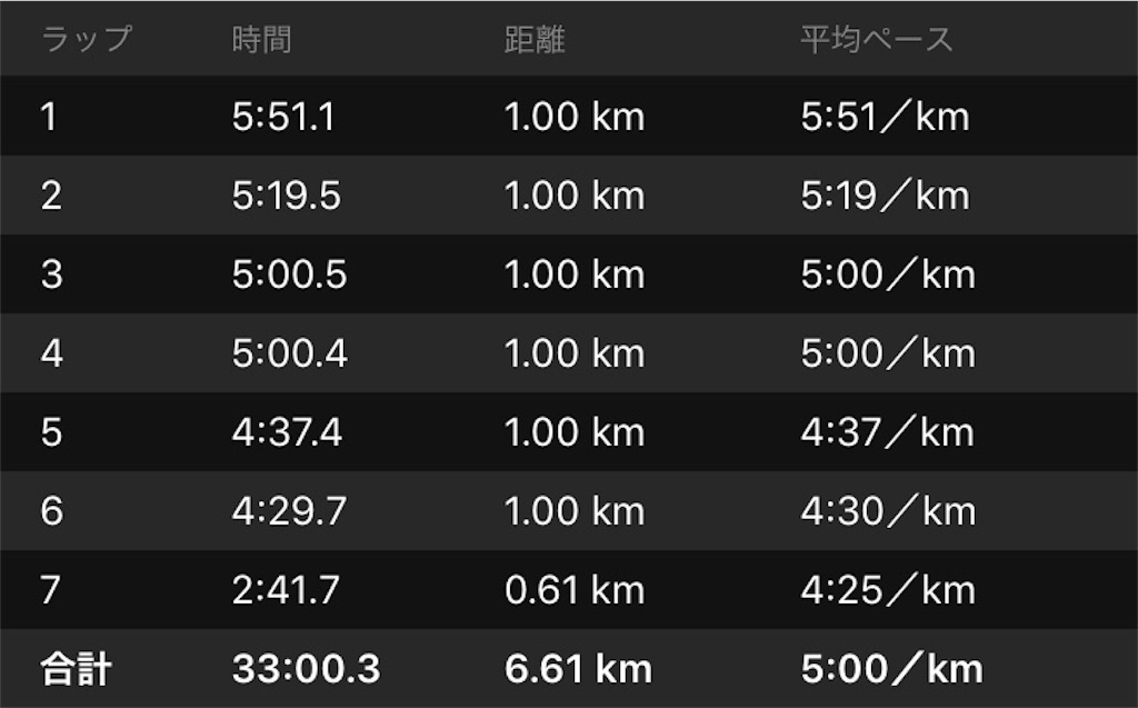 f:id:garajimajon:20180922210146j:image:w400